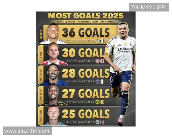 2025年世界足坛球星最新实力排行榜全面深度解析 2025年世界足坛球星最新实力排行榜全面深度解析